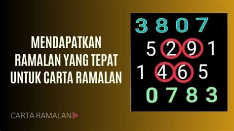 carta ramalan j3|CARTA RAMALAN 4D Prediction Chart .